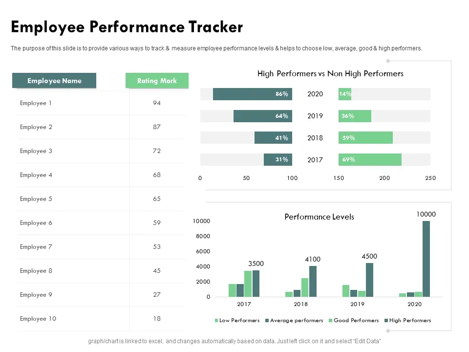 Team prüft KPI Report